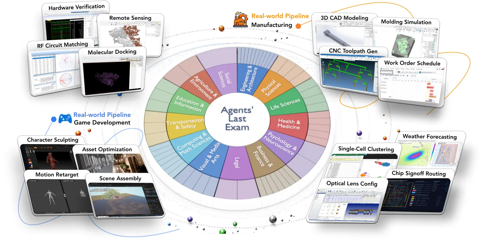 Agents' Last Exam professional task taxonomy and example workflows