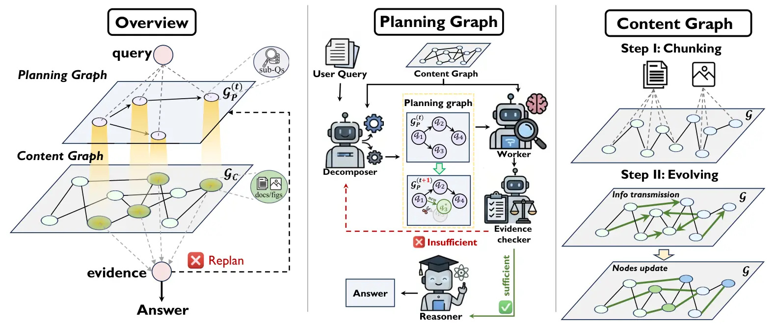 G²-Reader dual-graph framework for multimodal document question answering